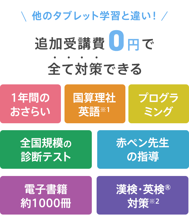 公式 進研ゼミ小学講座 チャレンジ チャレンジタッチ