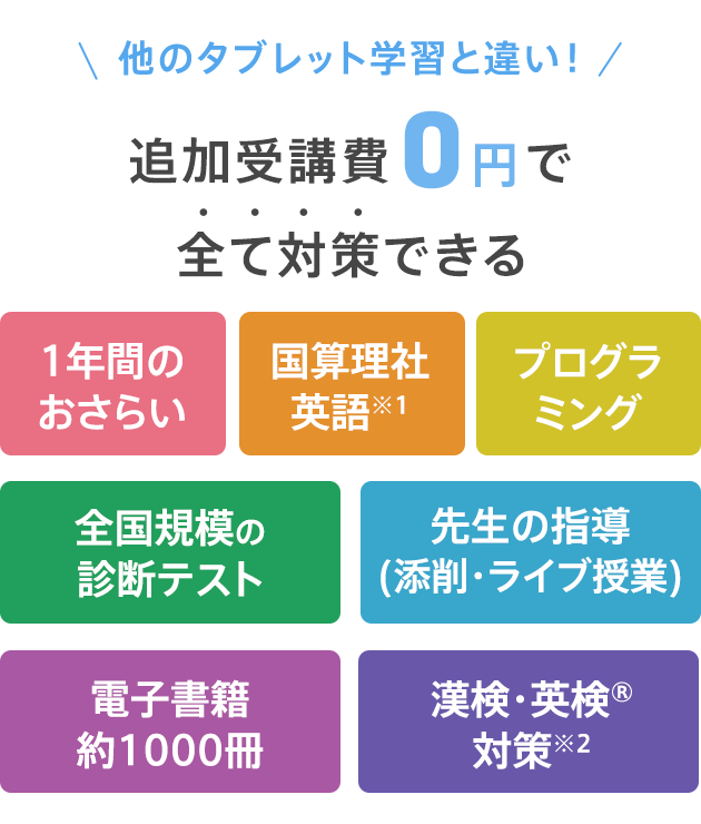 公式 進研ゼミ小学講座 チャレンジ チャレンジタッチ