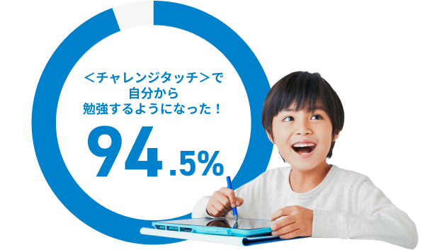 「進研ゼミ 小学講座」は受講者数約96万人！