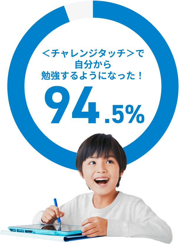 「進研ゼミ 小学講座」は受講者数約96万人！