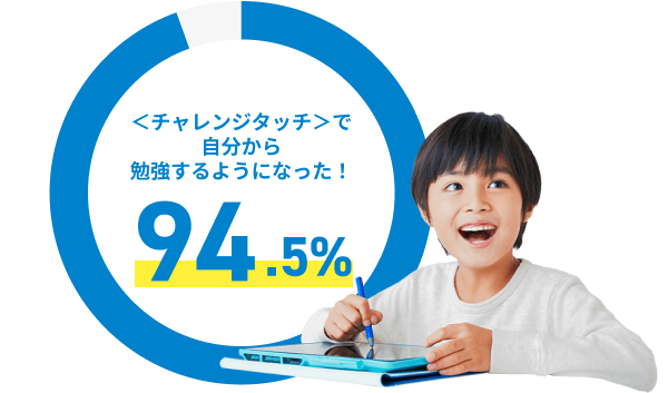 「進研ゼミ 小学講座」は受講者数約96万人！