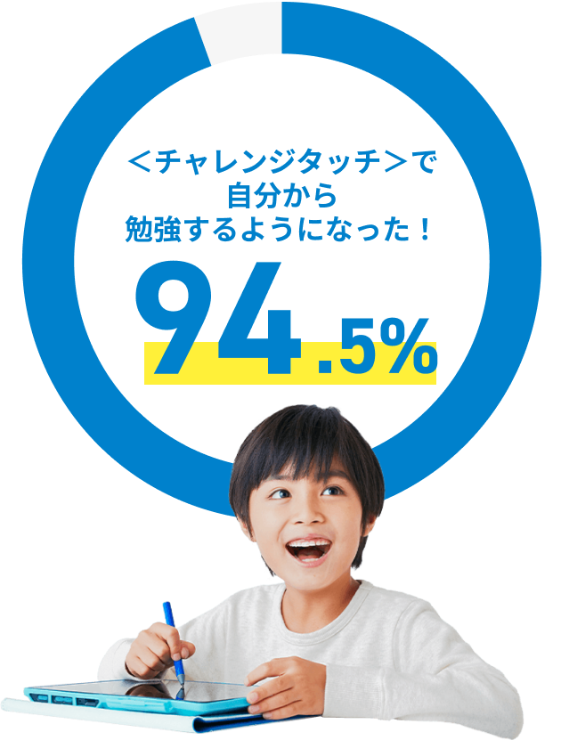 「進研ゼミ 小学講座」は受講者数約96万人！