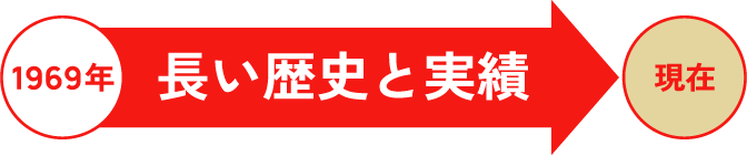 1969年から現在 長い歴史と実績