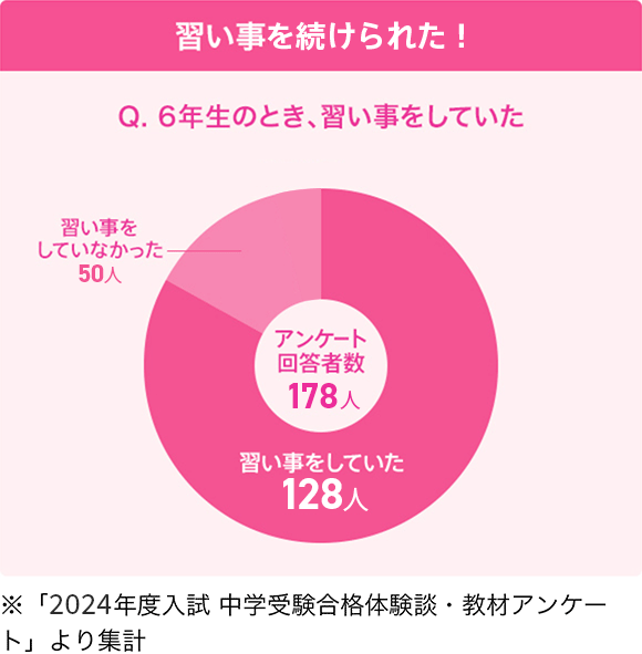 進研ゼミ中学入試講座
