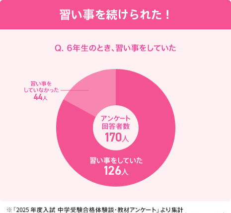 【最新版 書き込み無し】進研ゼミ 中学受験講座演習ワーク 5年4月- 6年12月 最新版 書き込み無し】進研ゼミ 中学受験講座演習ワーク 5年4月