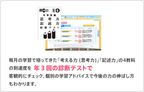 チャレンジ 考える力プラス 5年生 R5年4月号〜R6年1月号 未使用  不足有 SALE／60%OFF】 チャレンジ 未使用 R5年4月号〜R6年1月号 5年生