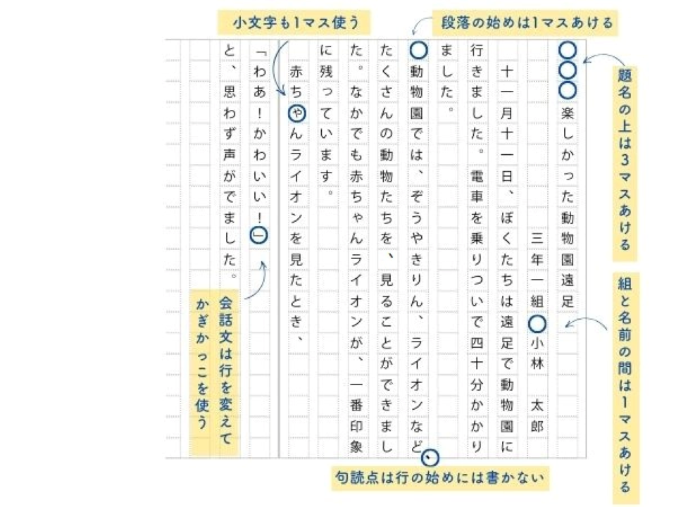 ＜一般的な原稿用紙の使い方＞