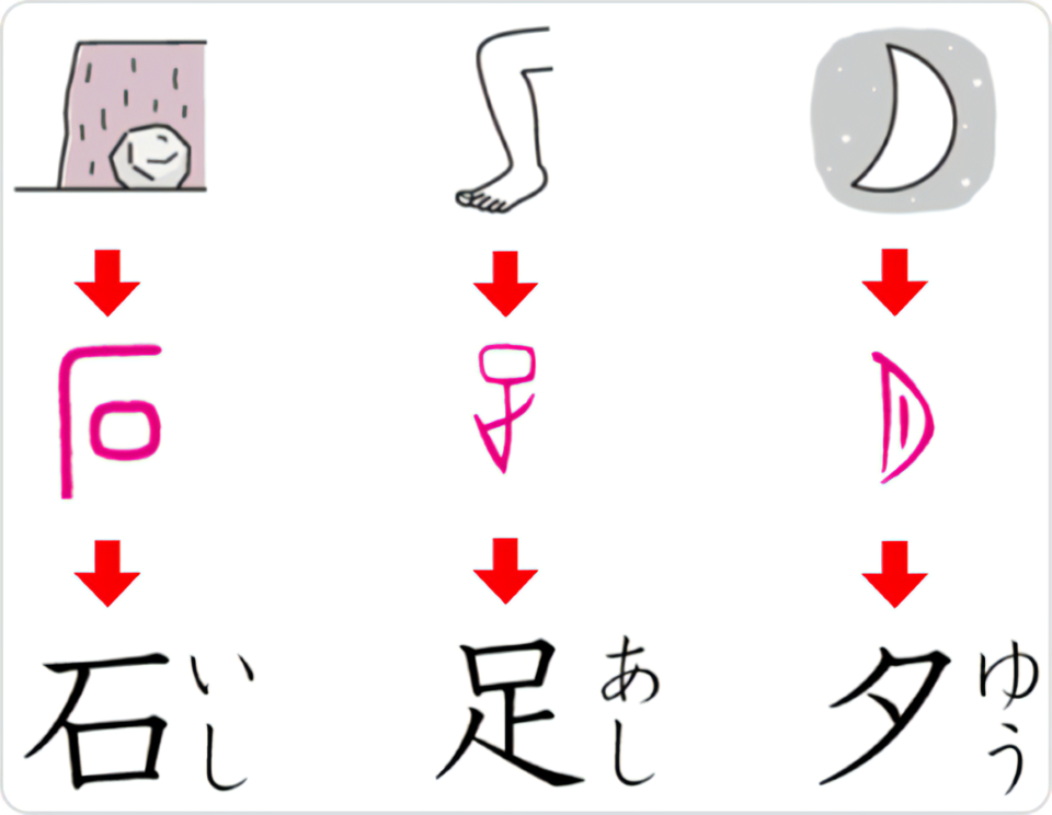■小学校低学年で習う漢字の例