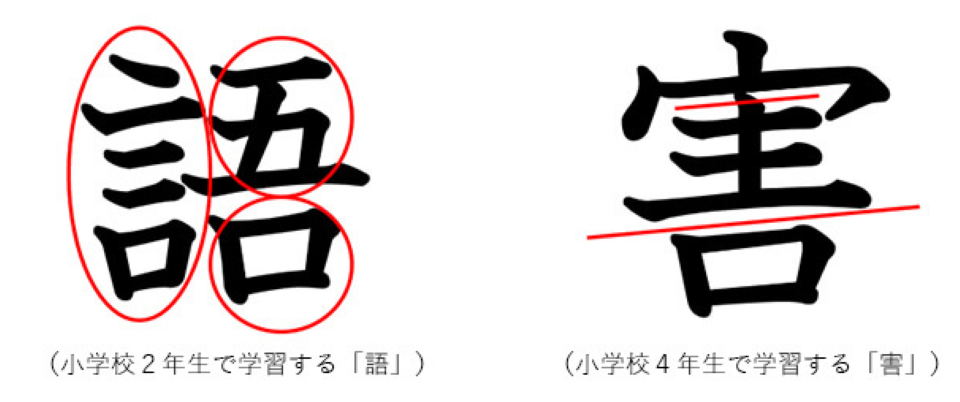 ■漢字をパーツに分けて考える例