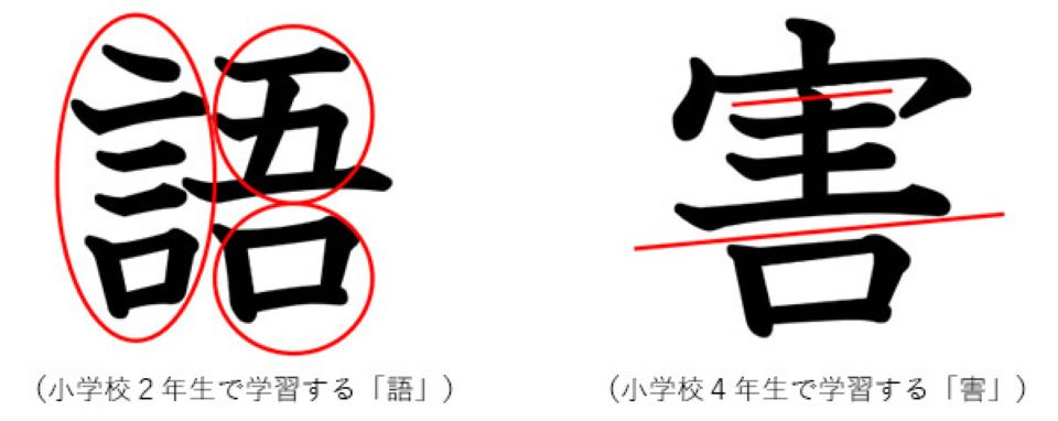 ■漢字の分解方法の例