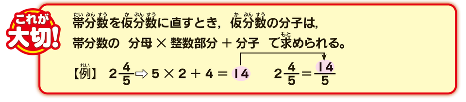帯分数を仮分数に直す説明