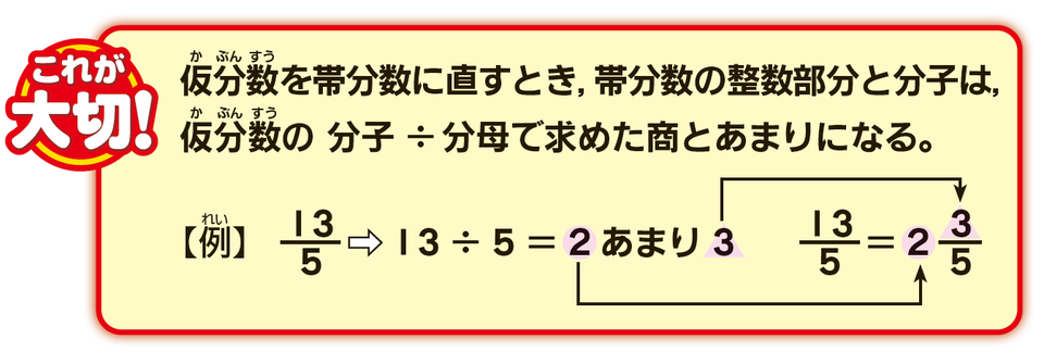 仮分数を帯分数に直す説明