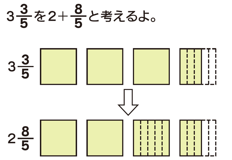 ひかれる数の整数部分から1くり下げる例
