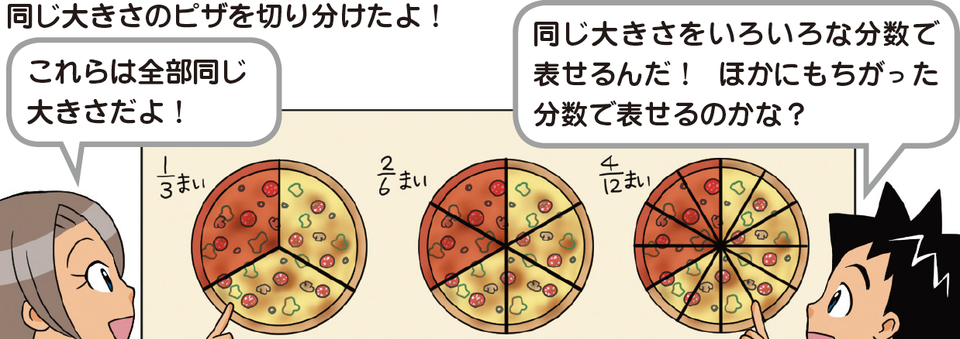 同じ大きさのピザを切り分けた場合の例