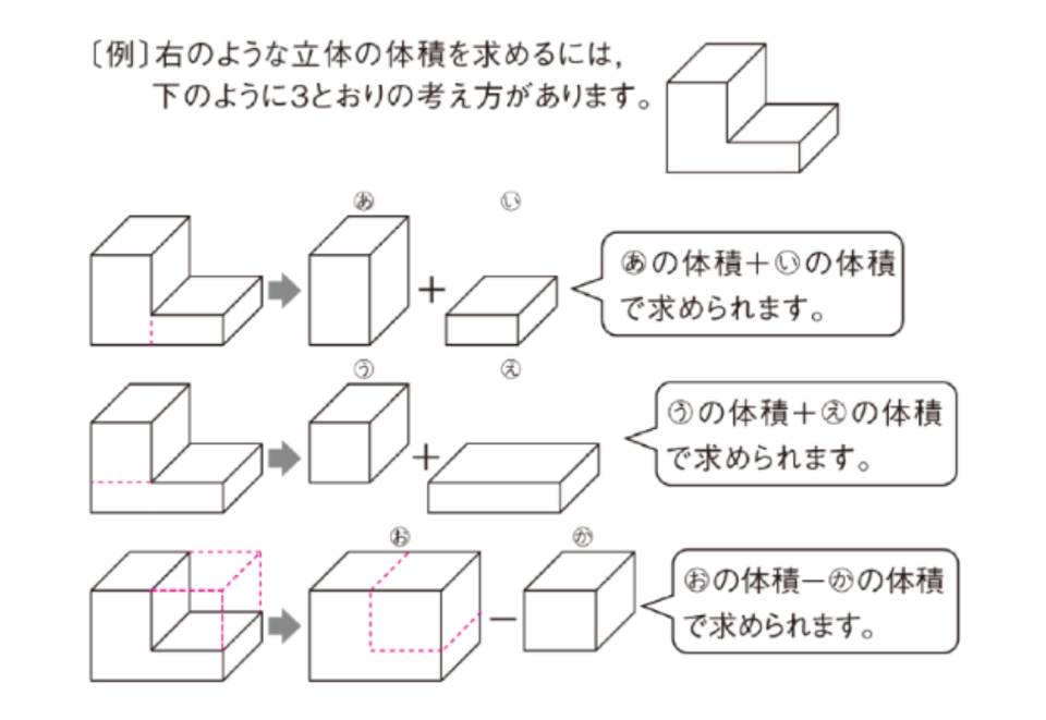 複雑なかたちの立体の体積