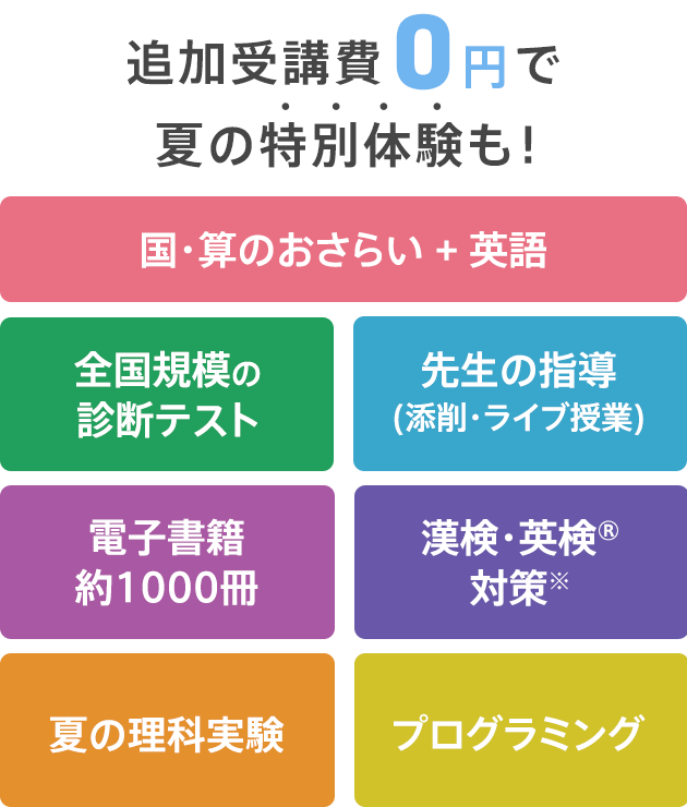 小学2年生 進研ゼミ小学講座 チャレンジ チャレンジタッチ