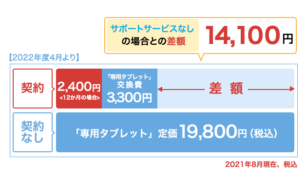 受講費・タブレット代金  小学4年生  進研ゼミ小学講座  小学生向け 