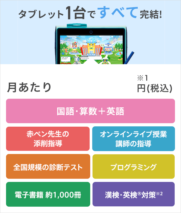 受講費 受講システム チャレンジ1ねんせい 22年度 進研ゼミ小学講座 入学準備 新小学1年生向け通信教育