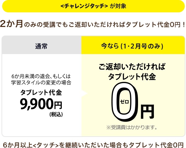 受講費・タブレット代金  小学4年生  進研ゼミ小学講座  小学生向け 