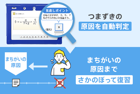 つまずきAI判定機能