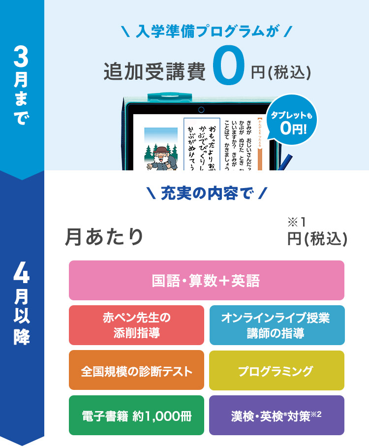 受講費・タブレット代金 | チャレンジ1ねんせい(2023年度) | 進研ゼミ小学講座 | 入学準備・新小学1年生向け通信教育 受講費・タブレット代金 | チャレンジ1ねんせい(2023年度) | 進研ゼミ小学講座 | 入学準備・新小学1年生向け通信教育