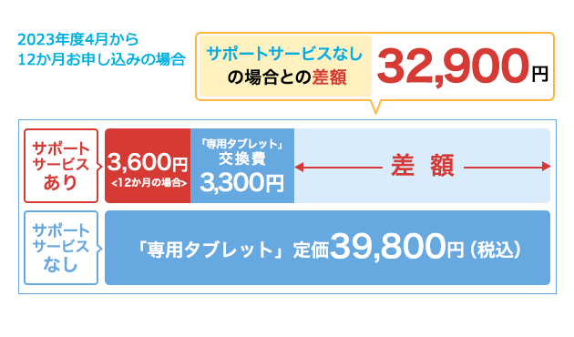 受講費・タブレット代金 | 小学2年生 | 進研ゼミ小学講座 | 小学生向け