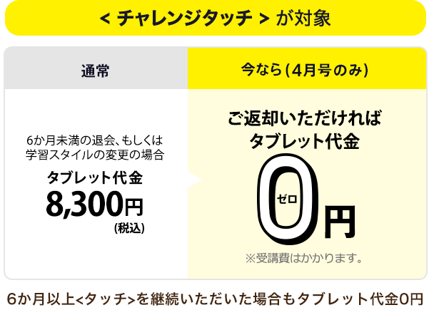 チャレンジタッチ4年生 | 進研ゼミ小学講座 | 小学4年生向け通信教育