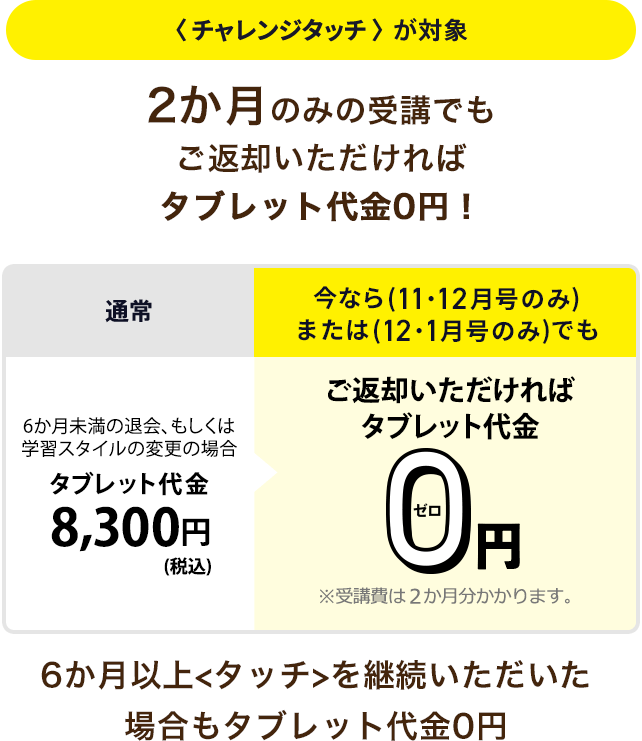 チャレンジタッチ2年生 | 進研ゼミ小学講座 | 小学2年生向け通信教育