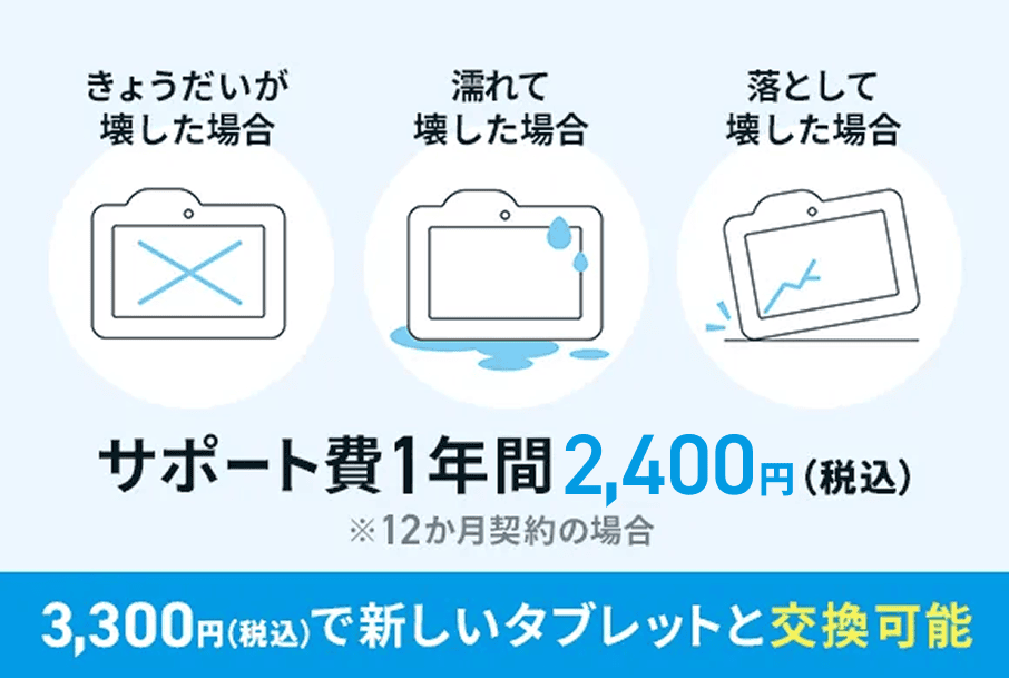 きょうだいが壊した場合 濡れて壊した場合 落として壊した場合 サポート費1年間2,400円(税込) ※12ヶ月契約の場合 3,300円(税込)で新しいタブレットと交換可能