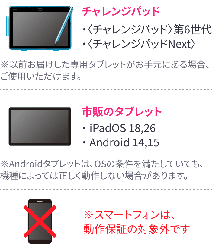 お手持ちのタブレットを使用する
