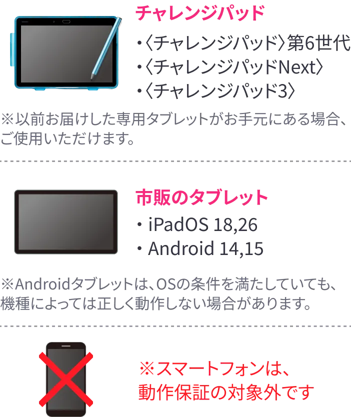 お手持ちのタブレットを使用する