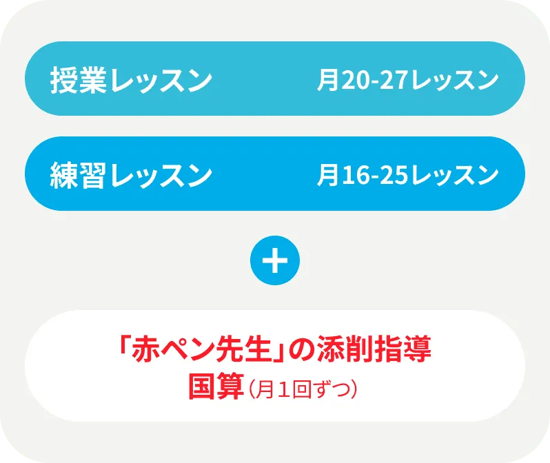 授業レッスン 月20〜27レッスン+練習レッスン 月16〜25レッスン+「赤ペン先生」の添削指導月1回ずつ