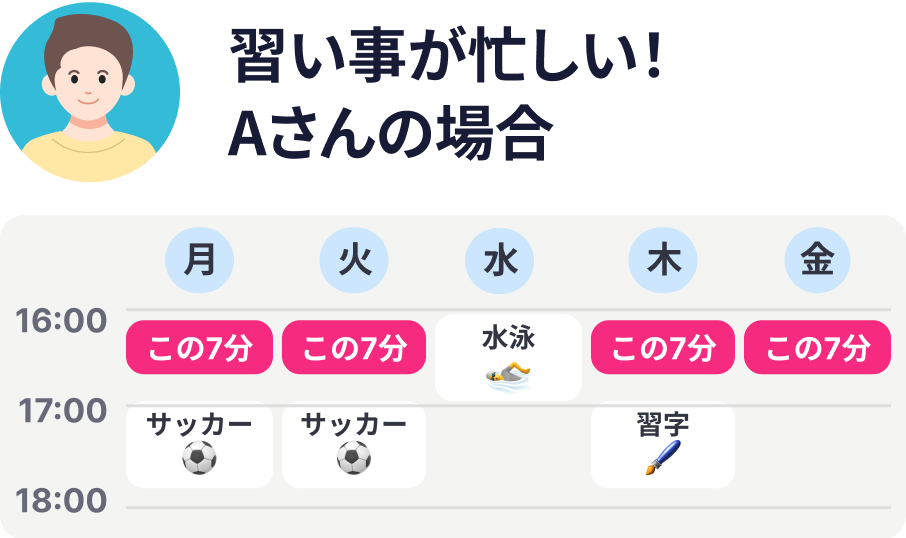習い事が忙しい！Aさんの場合