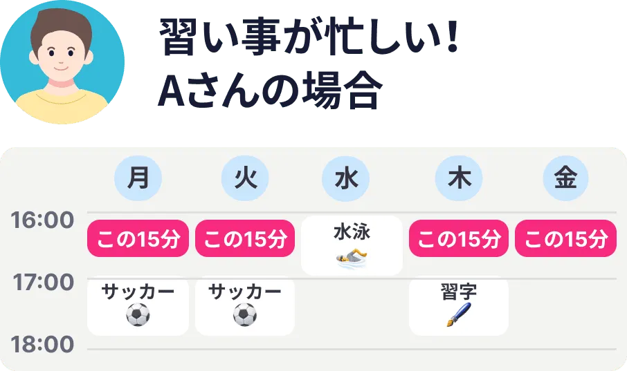 習い事が忙しい！Aさんの場合