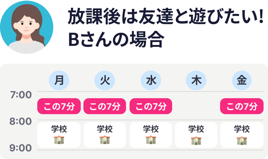 放課後は友達と遊びたい!Bさんの場合