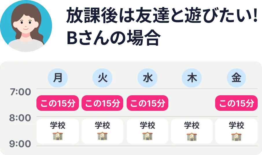 放課後は友達と遊びたい!Bさんの場合