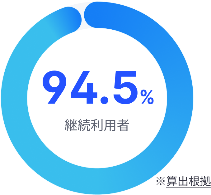 図：継続利用者94.5%