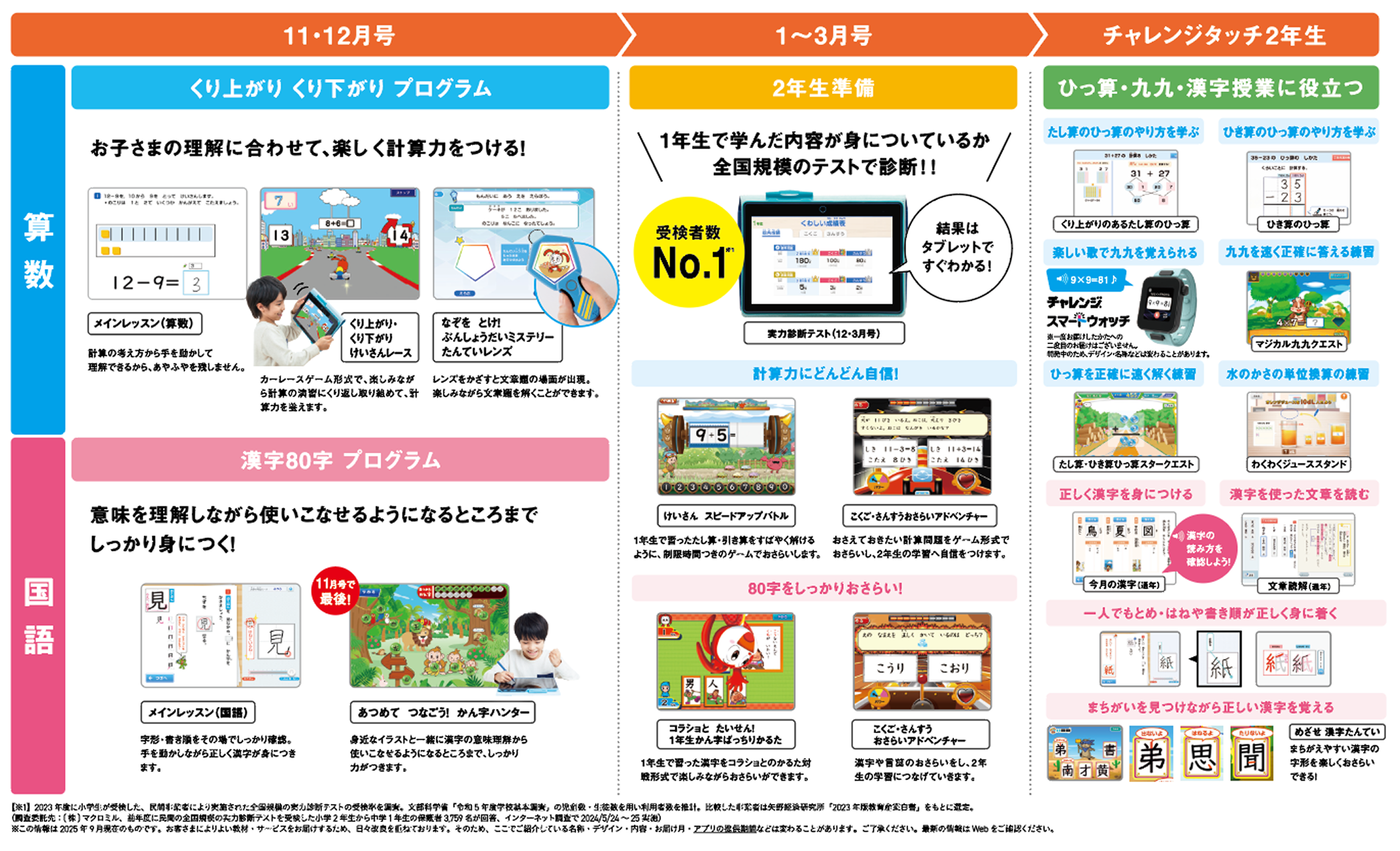 表:年間ラインナップ