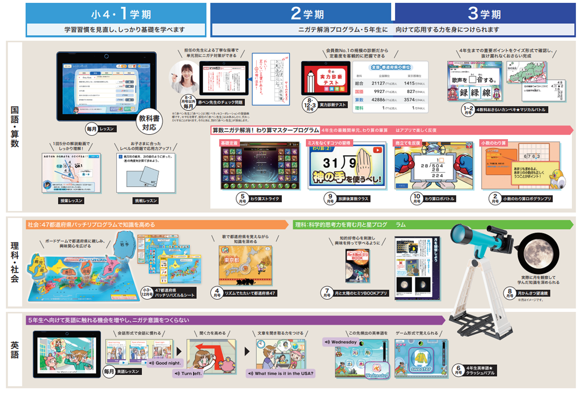 表:年間ラインナップ