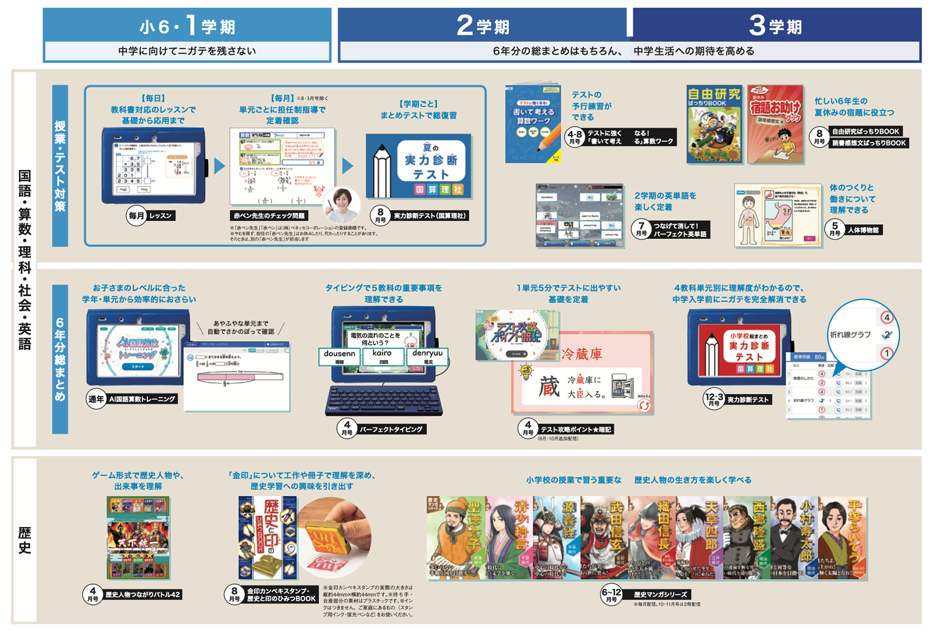 表:年間ラインナップ