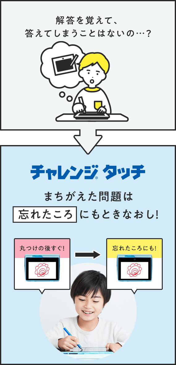 解答を覚えて、答えてしまうことはないの・・・?チャレンジタッチはまちがえた問題は忘れたころにもときなおし!。