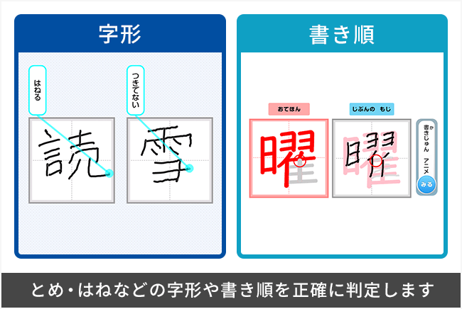 とめ・はねなどの字形や書き順を正確に判定します