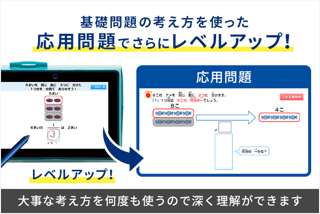 基礎問題の考え方を使った応用問題でさらにレベルアップ!