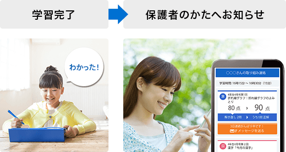 学習完了 保護者のかたへお知らせ