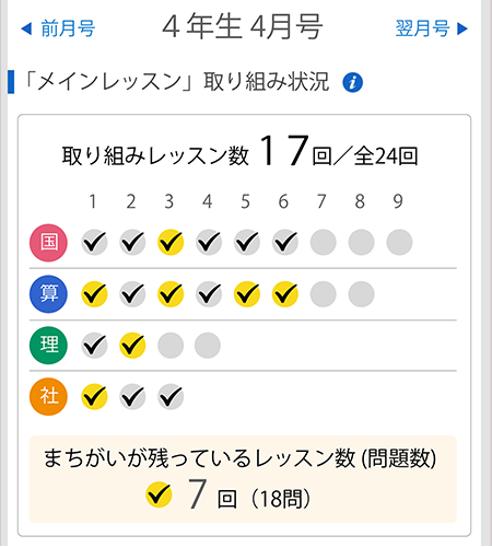 一週間の取り組み状況
