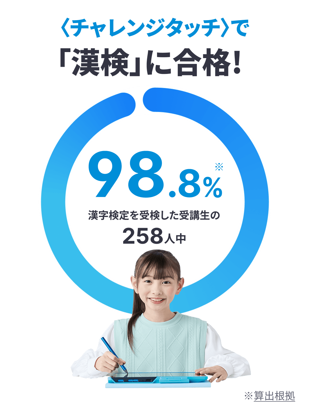 ャレンジタッチで漢検に合格98.8%