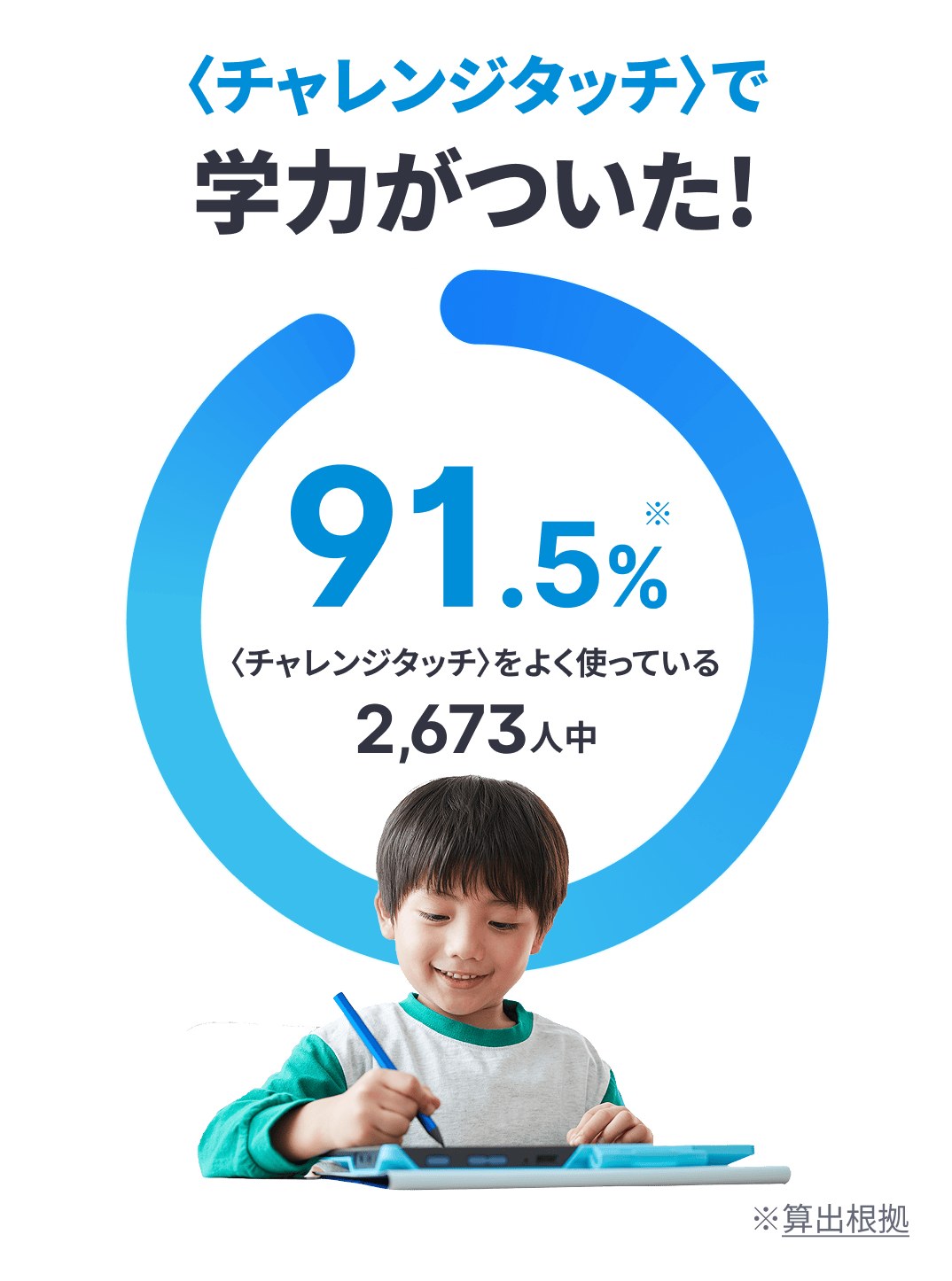 チャレンジタッチで学力がついた!