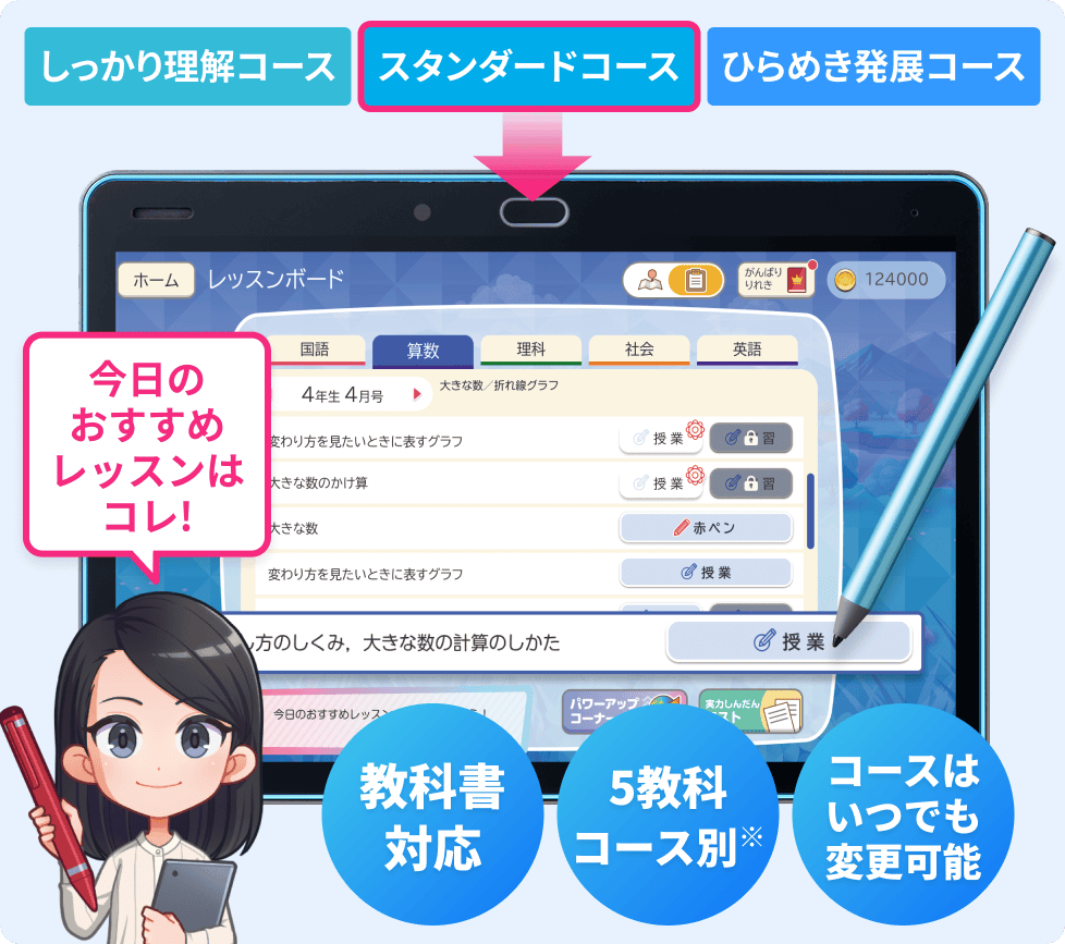 教科書対応 5教科コース別 コースはいつでも変更可能