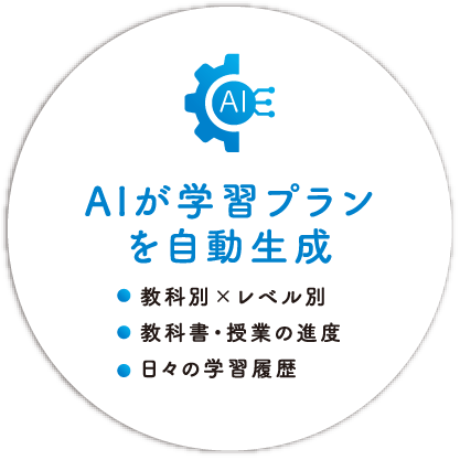 AIが学習プランを自動生成 教科別×レベル別 教科書・授業の進度 日々の学習履歴
