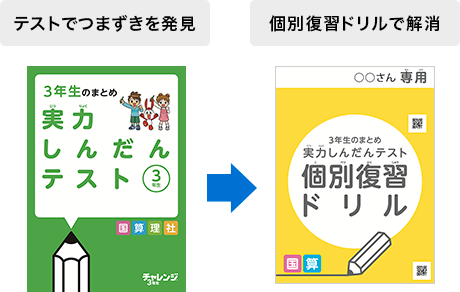 テストでつまずきを発見 個別復習ドリルで解消